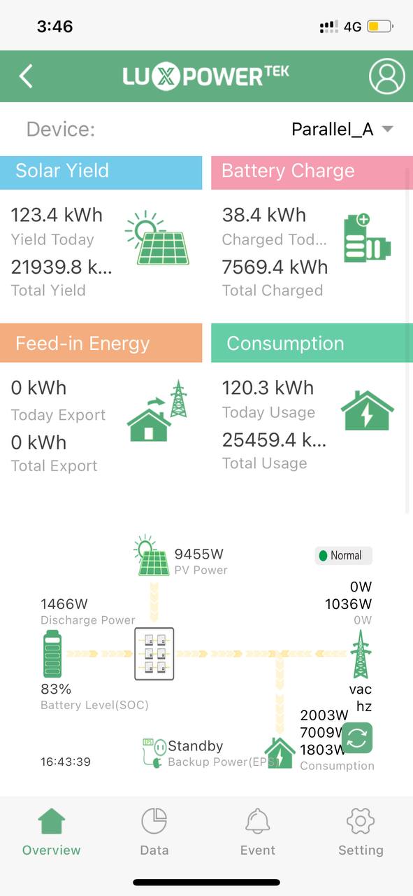 Product description background